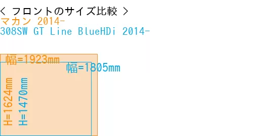 #マカン 2014- + 308SW GT Line BlueHDi 2014-